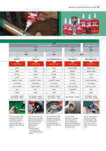 PRODUCT_CONSUMABLES_LOCTITE_Retaining-Compounds_PAGE