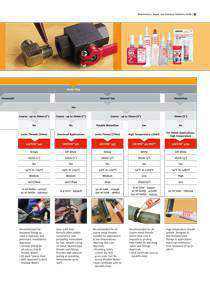 PRODUCT_CONSUMABLES_LOCTITE_Thread-Sealants_PAGE