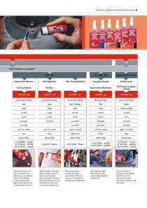 PRODUCT_CONSUMABLES_LOCTITE_Threadlocking_PAGE