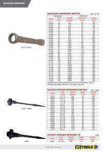 PRODUCT_CONSUMABLES_KC-TOOLS-Impact-Sockets_Slogging-Podger-Spanners_PAGE