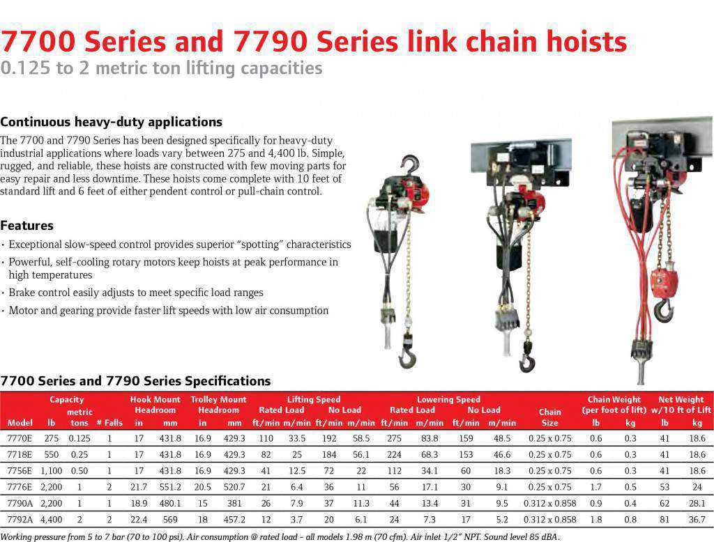 INGERSOLL-RAND_Spark-Resistant-Chain-Hoists_PAGE_1